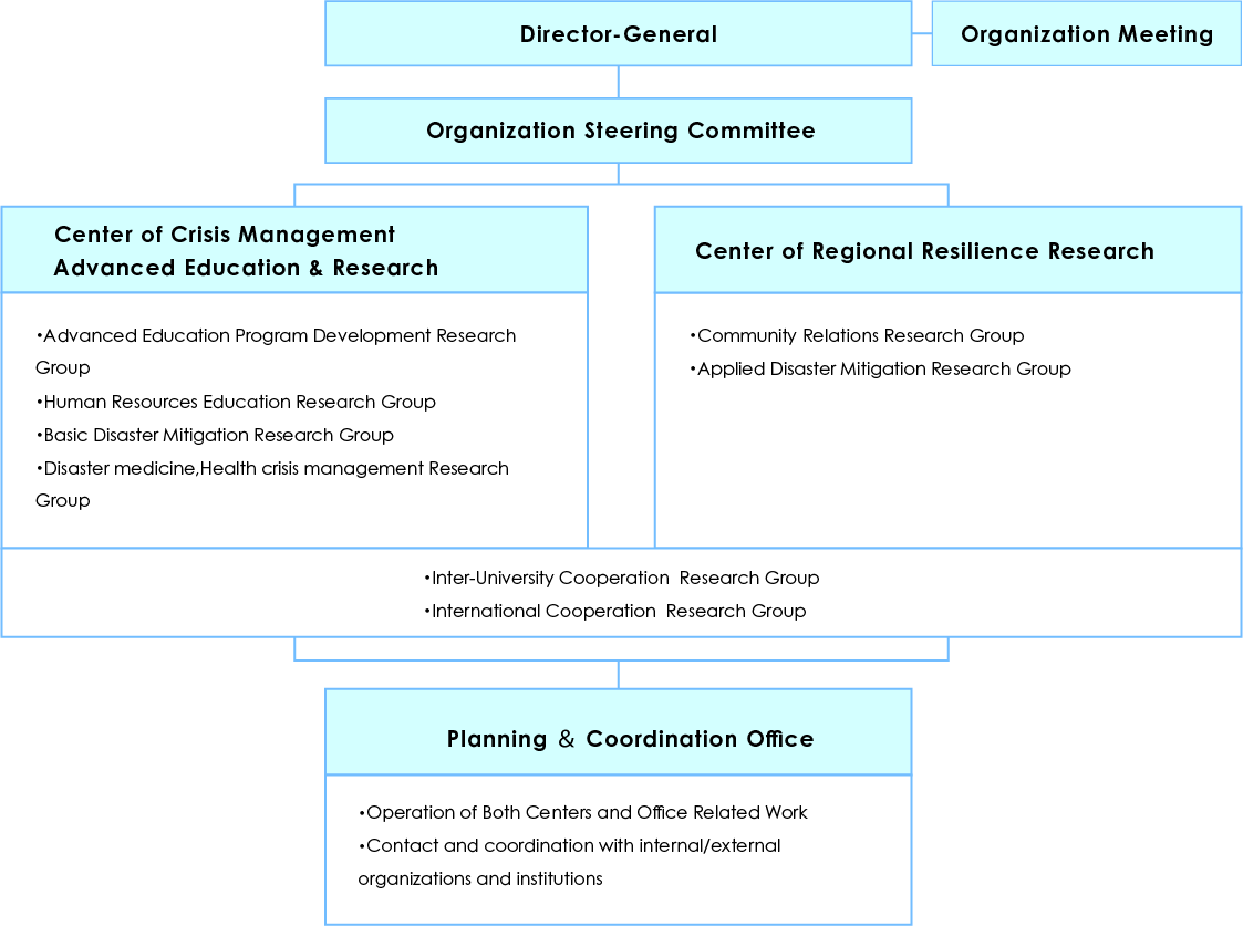 organization chart